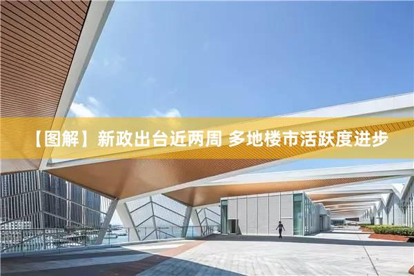 【圖解】新政出台近(jìn)兩周 多(duō)地(dì)樓市(shì)活躍度進步